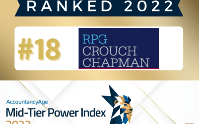 Mid-Tier Power Index 2022