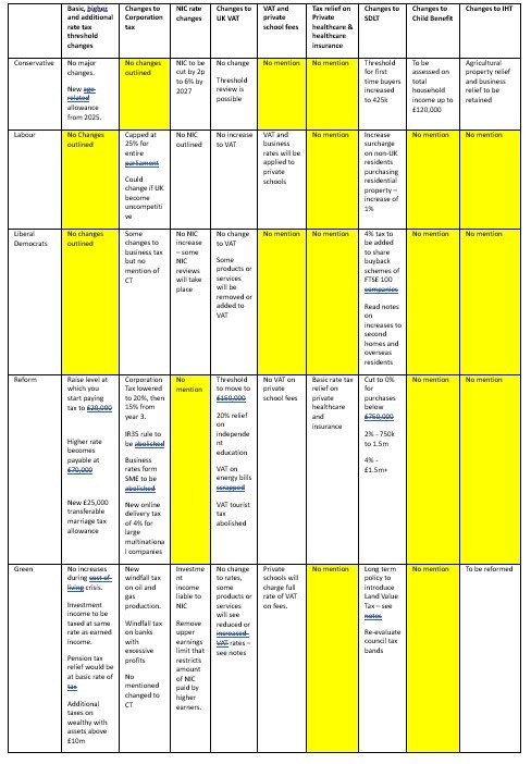 UK general election manifesto comparison tax